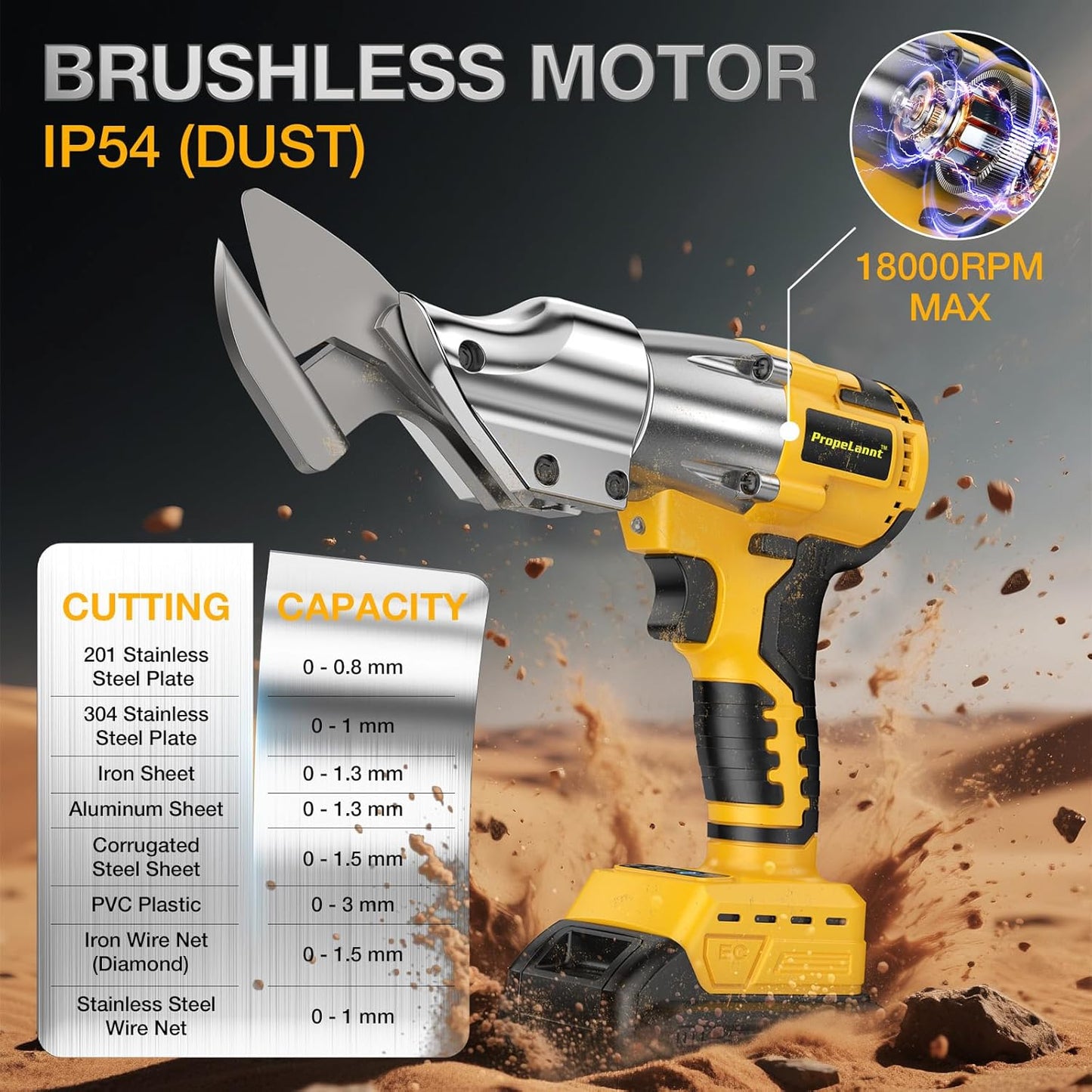 Cordless Metal Shears for Dewalt 20V Max